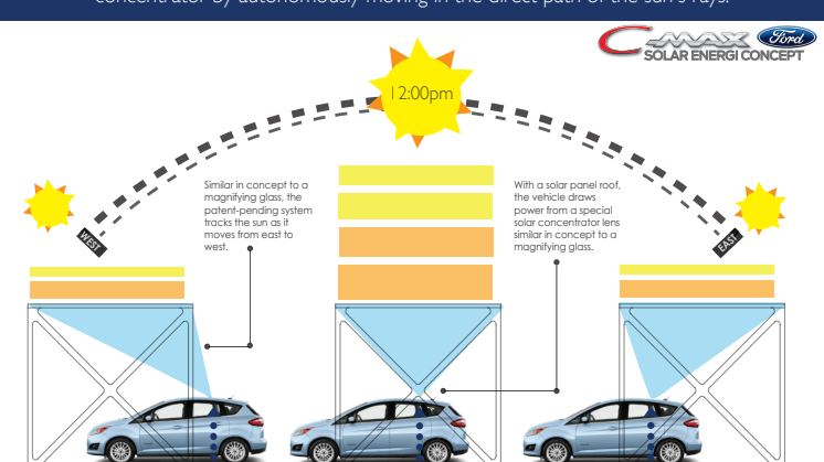 C-MAX SOLENERGI