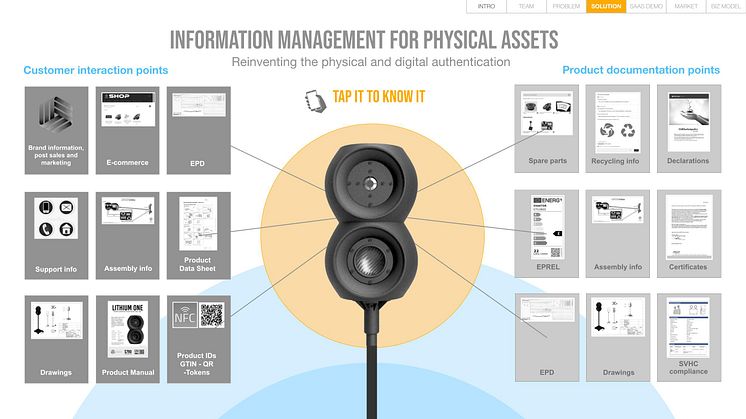 DPP Digital Product Passport solution