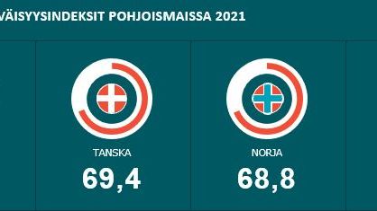 Asiakastyytyväisyys Pohjoismaissa 2021, EPSI Rating