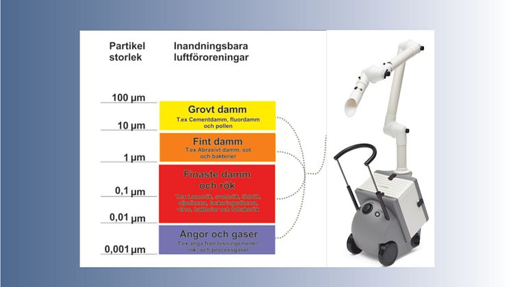Mobilt och lättanvänt utsug för medicinska behandlingar  