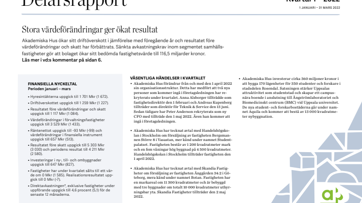 Delårsrapport 1 januari – 31 mars 2022