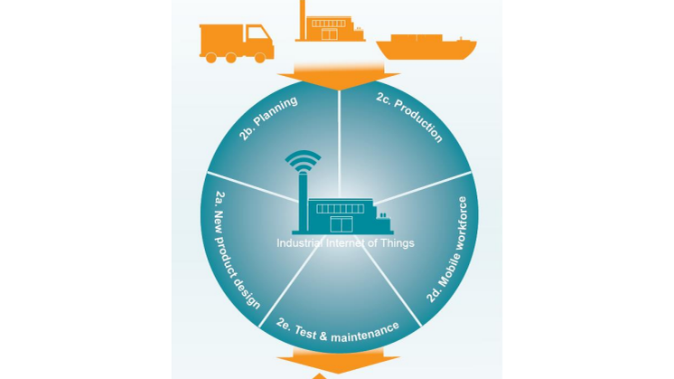 Smarte produkter, smart produktion og IoT - GTS-nettets status og anbefalinger 2015