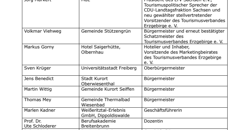 Neu gewählte Vorstandsmitglieder des TVE_2022.pdf