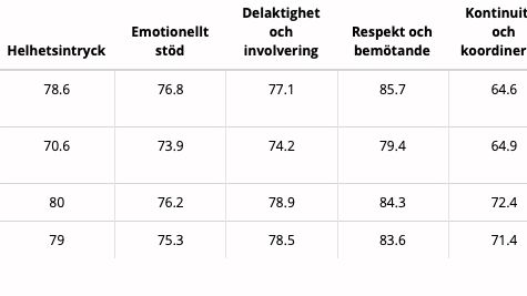 Glädjande resultat för Victoria Vård & Hälsa