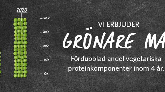 Hur vi ska kunna mätta 9,6 miljarder människor om 30 år?