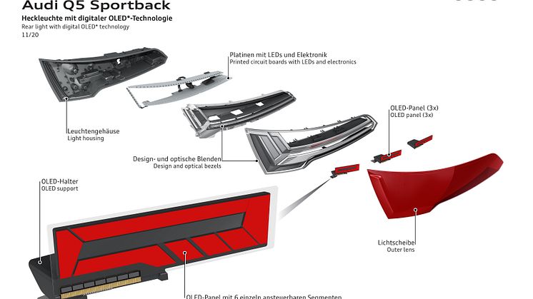 Rear light digital OLED technology