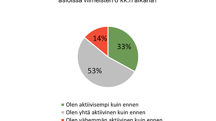 Energiakriisi, aktiivisuus kaukolämpö