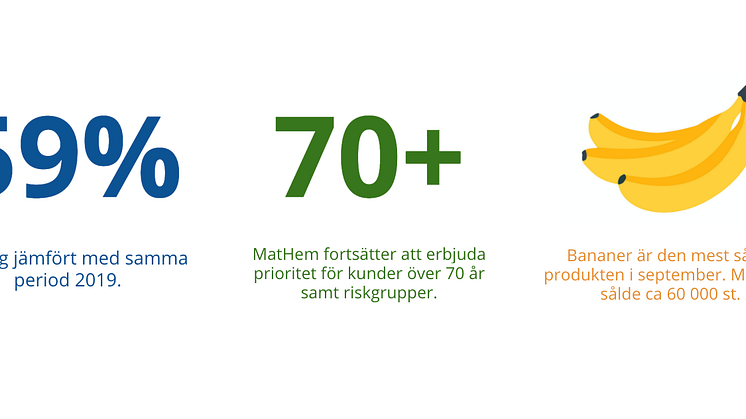 MatHem, statistik september 2020