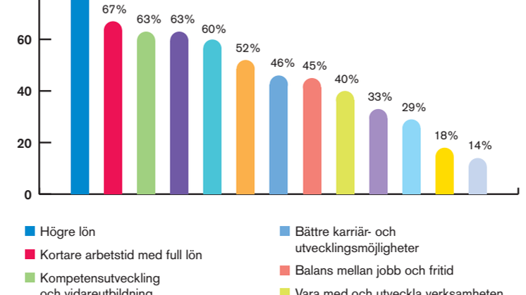 Arbeta på mindre ort