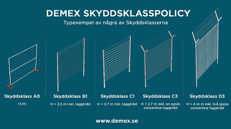 Skyddsklasser typexempel.jpg
