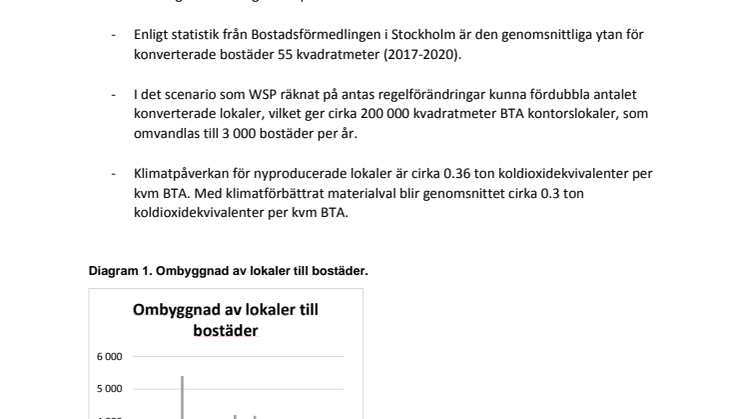 Omvandla kontor till bostäder_Underlag och antaganden_nov_22