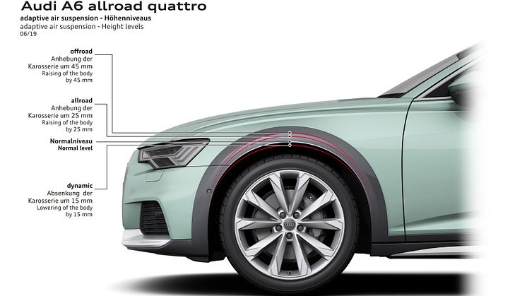 Audi A6 allroad quattro - adaptive air suspension height levels