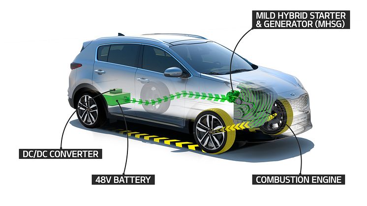 Den nye mild-hybrid teknologi fra KIA reducerer CO2-emissionerne med op til 4 % i henhold til WLTP.