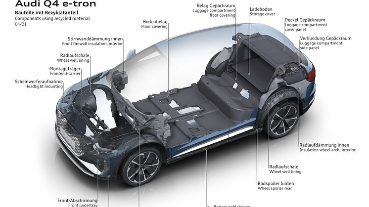 Komponenter i Audi Q4, der indeholder genanvendte materialer