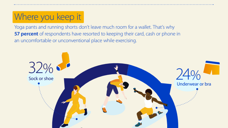 Visa's Sweaty Money Survey