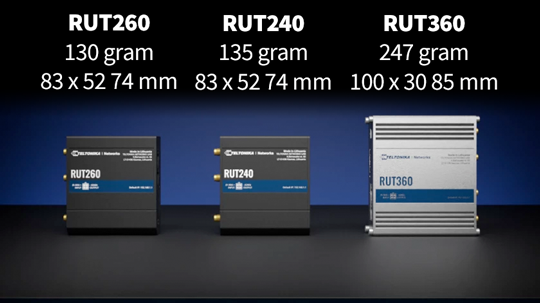 nya-routrar