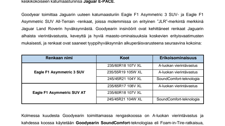 Jaguar on valinnut uuden Goodyear Eagle F1 Asymmetric 3 SUV:n alkuperäisvarusteeksi Jaguar E-PACE -malliinsa