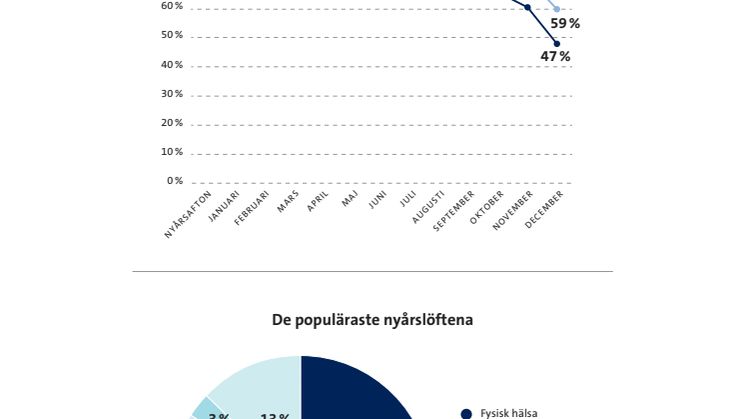 Nyårslöften.pdf