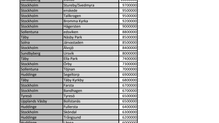 Sverigevillan 2017 lista
