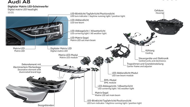 Audi A8 digitale Matrix LED-forlygter