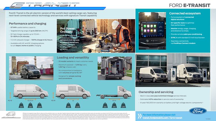 Faktaark Ford E-Transit 2020