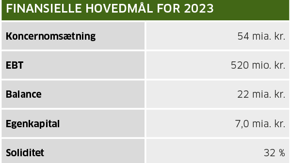 Finansielle_hovedmaal_2023_600 (1)