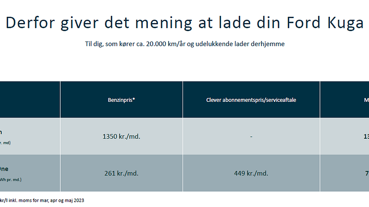 Opladning af Ford Kuga PHEV_Clever