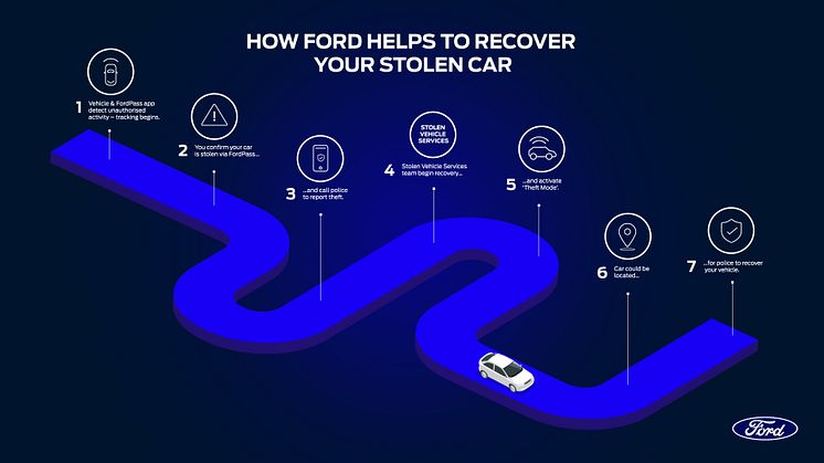 Stolen Vehice Service 2021