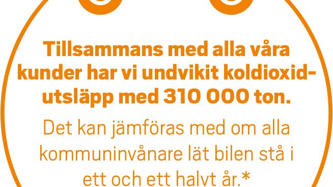 Jönköpingsborna minskade koldioxidutsläppen med 310 000 ton