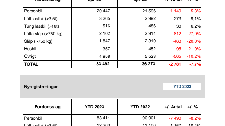 Nyregistreringar 2023-04