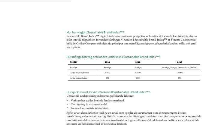 Metodförklaring - Sustainable Brand Index™