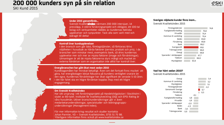 Det tycker vi bäst om – 200 000 kunders syn på sin relation