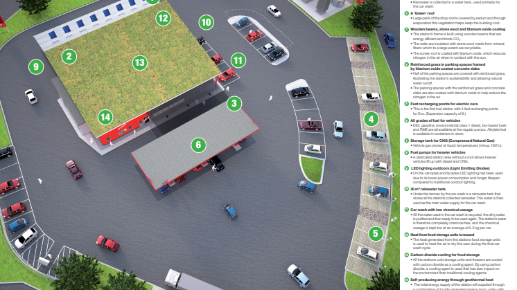 Graphics Europe’s first sustainable filling station