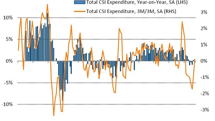 Decline in consumer spending during September points to continued weakness in UK economy