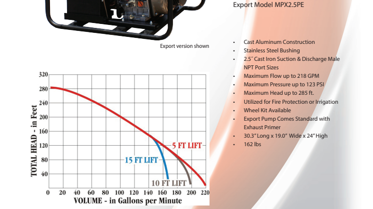 Specifications - Maspower MPW2.5PE Portable High Pressure Pump
