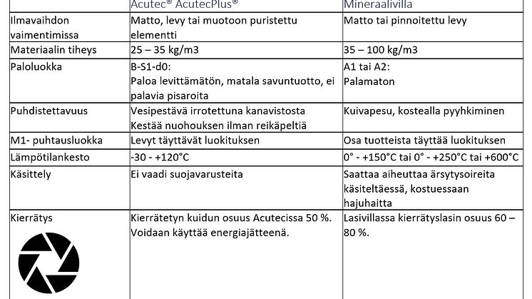 Taulukko 2