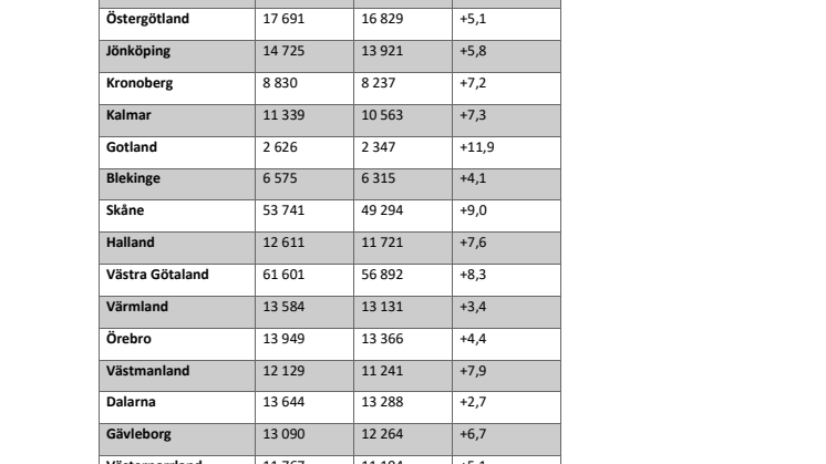 Försäljningsstatistik för begagnade bilar Q3 2020