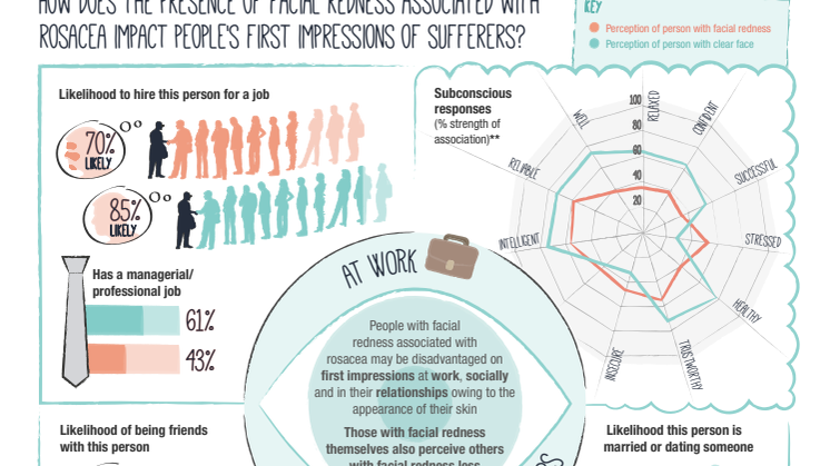 Infographic: Face Value Global Perception Study
