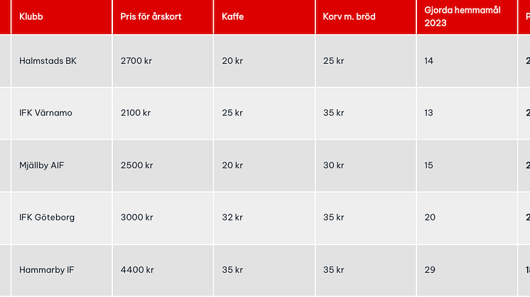 tabell-minst-mal
