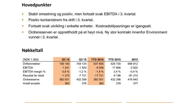 Kvartalsrapport Q3 2016