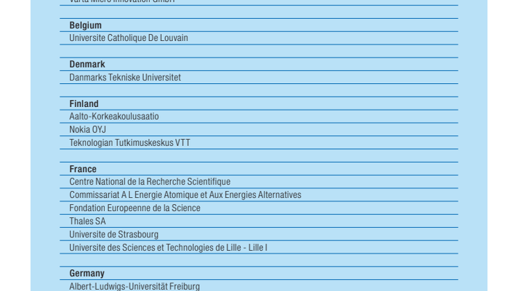 List of Participants - Per Country