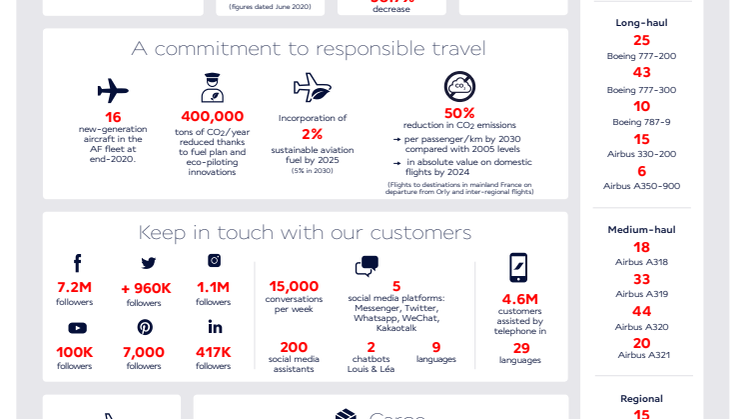 Air France facts 2020.pdf