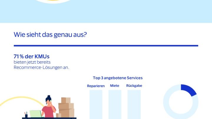 Visa Recommerce_Infografik