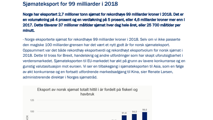 Sjømateksport for 99 milliarder i 2018 