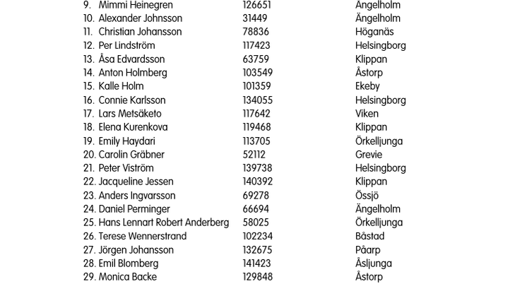Valberedningens-förslag-regionvalsedel-nordvästkretsen.pdf