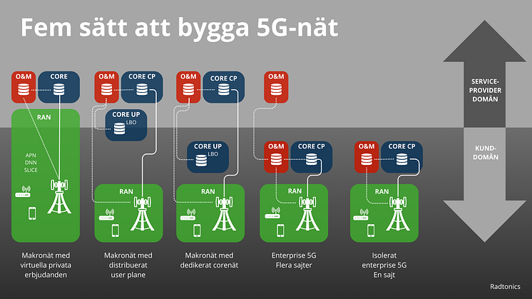 5g-nat