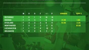 EM-kvalet, Grupp G