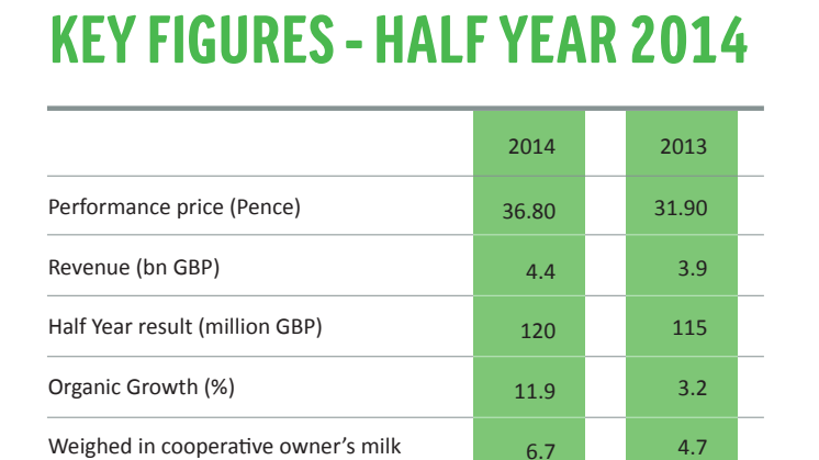 Key half year figures 2014
