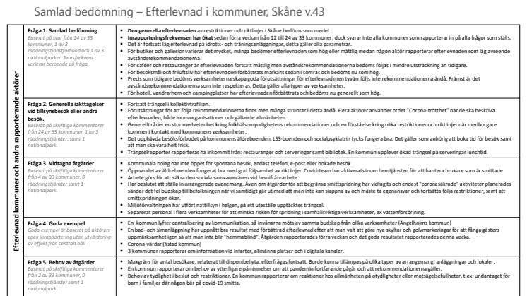 Efterlevnad av rekommendationer, riktlinjer och råd vecka 43 samt goda exempel på åtgärder