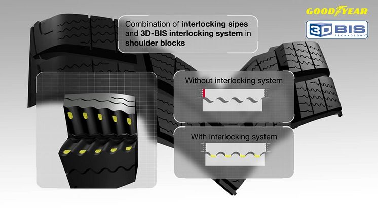 UltraGrip Ice SUV - Interlocking sipes and tread design